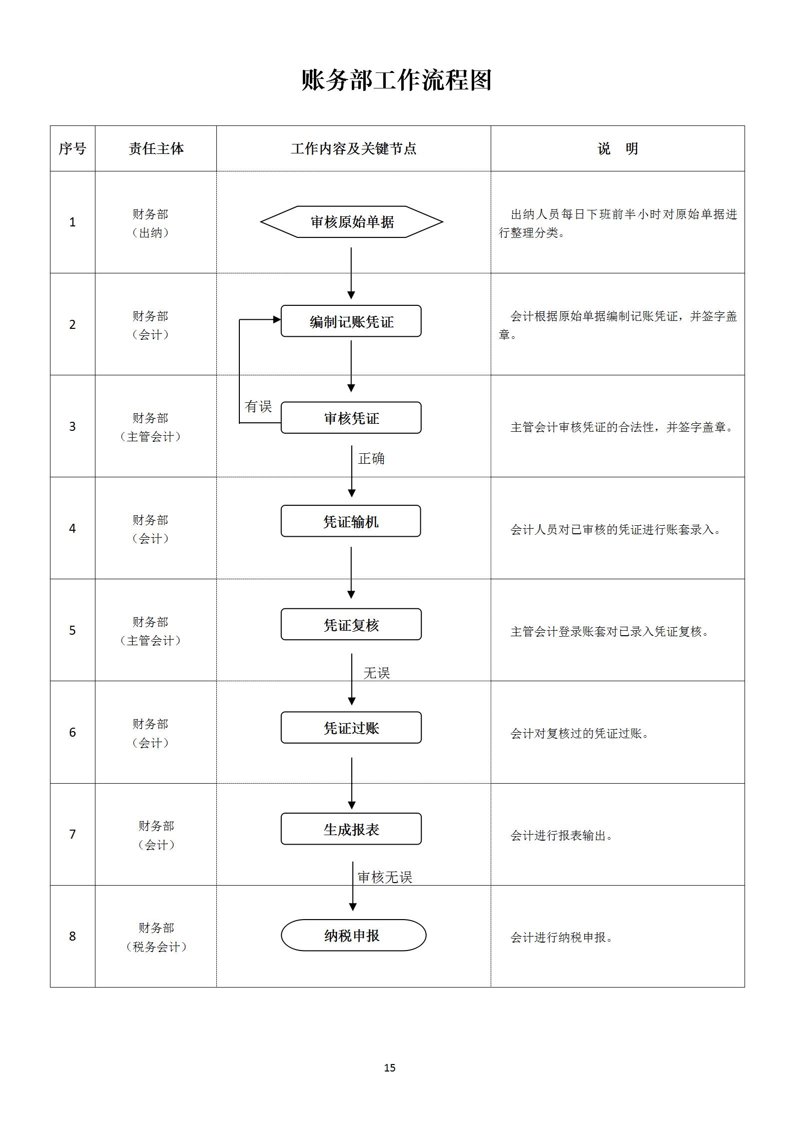 在线制作工作流程图，提升效率与清晰度的核心工具