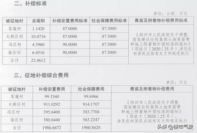 最新征地拆迁补偿标准详解与应用指南