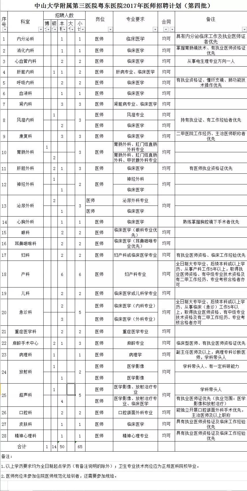 梅县最新招聘信息汇总