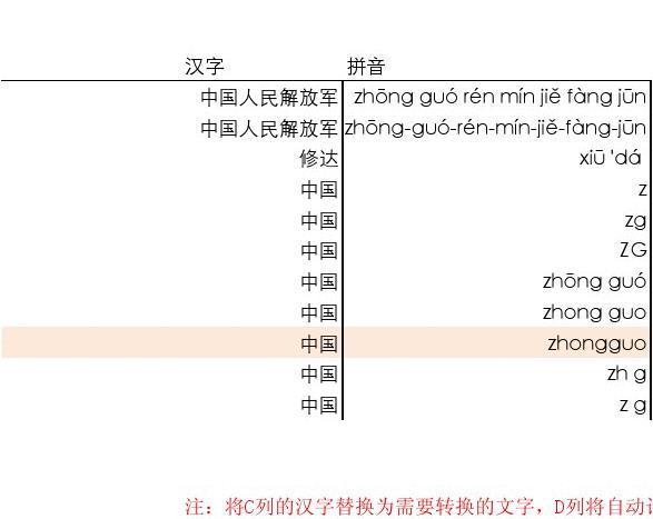 拼音转汉字在线，探索、解析与转换功能