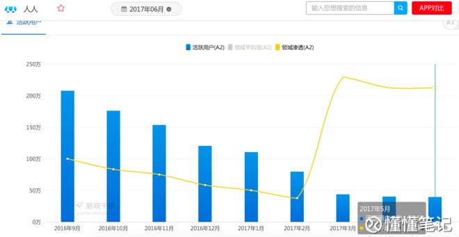 人人网直播收益比例深度解析与趋势展望