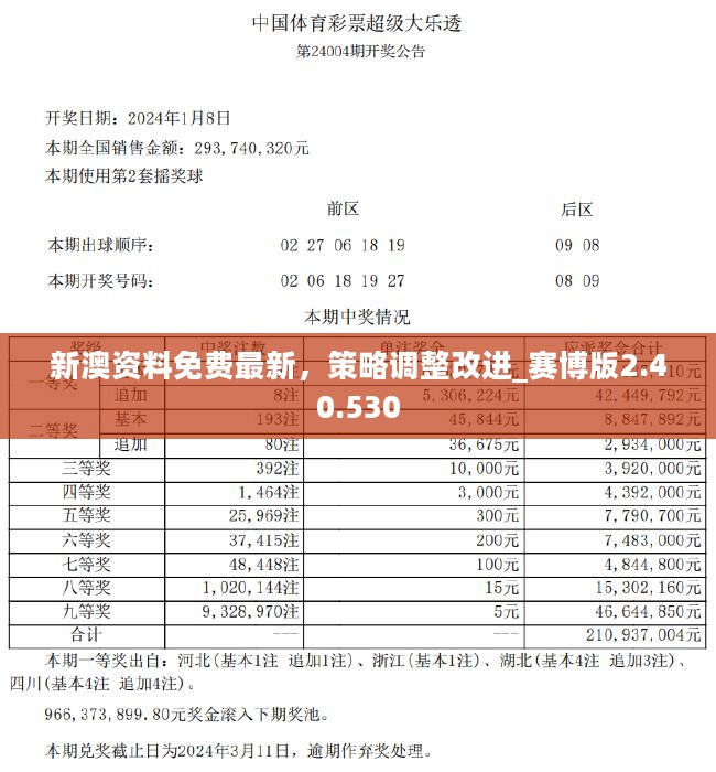 2024新奥精准资料免费大全078期,衡量解答解释落实_Tizen60.971