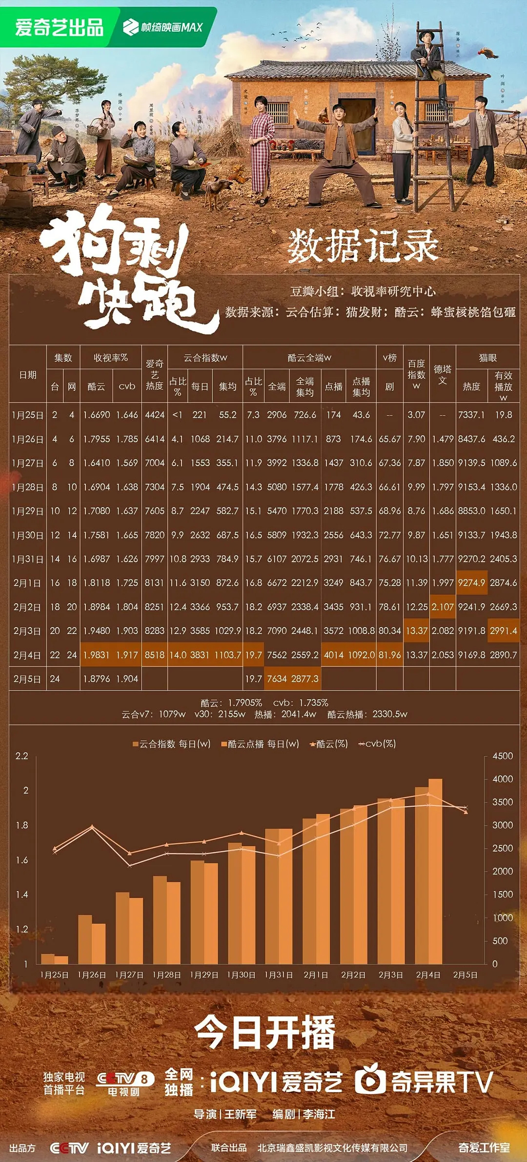 7777788888新版跑狗,数据整合设计执行_模拟版45.882