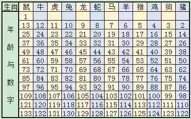 2024十二生肖49码表,广泛的解释落实支持计划_HDR82.266