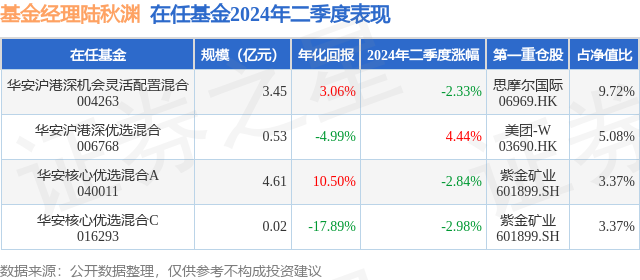 2024澳门开奖历史记录结果,优选方案解析说明_钻石版69.732