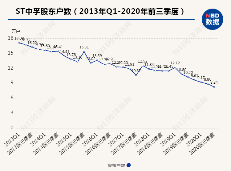 澳门今晚开特马+开奖结果走势图,专业解答实行问题_豪华款97.907