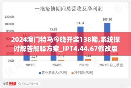 2024今晚澳门开特马,最新答案解释落实_HarmonyOS19.437