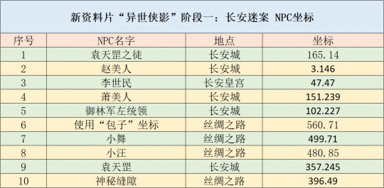 新澳天天开奖资料大全,全局性策略实施协调_WP48.376