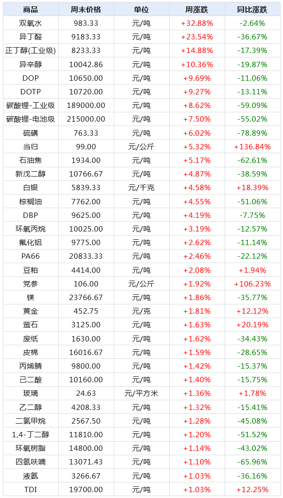 生意社三七最新动态及市场走势、产业分析与发展前景展望