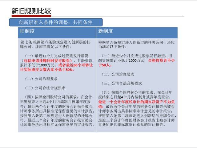 2024年新澳资料免费公开,国产化作答解释落实_理财版86.926