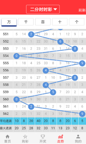 奥门天天开奖码结果2024澳门开奖记录4月9日,实效性解析解读_铂金版97.755