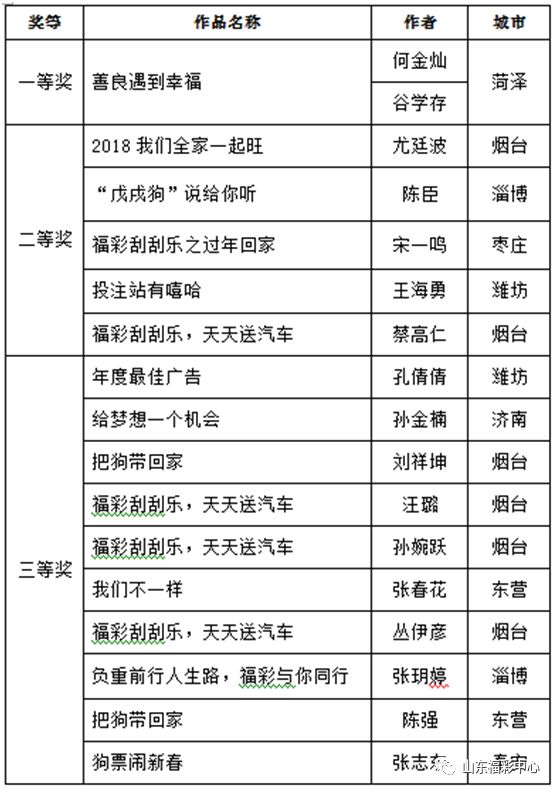 2024天天开彩免费资料,社会责任方案执行_CT31.932