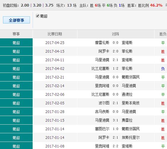 62827cσm澳彩资料查询优势头数,可靠执行计划策略_复刻款30.421