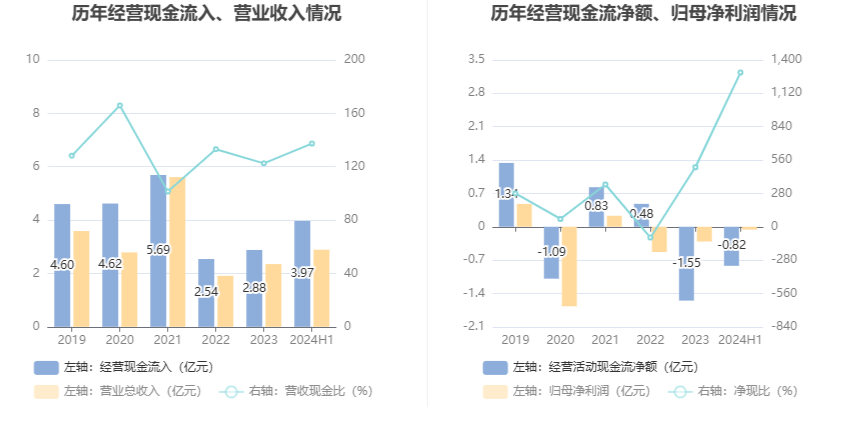 2024新奥正版资料大全,稳定策略分析_黄金版51.630