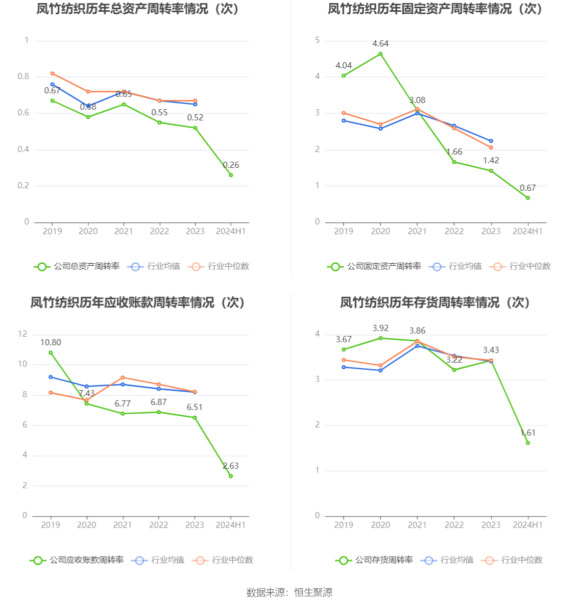 2024年11月30日 第10页