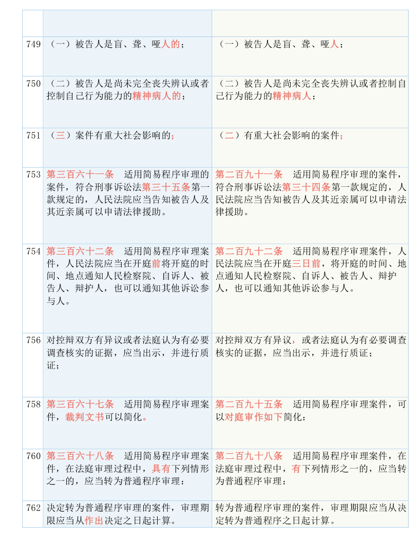 澳门资料,准确资料解释落实_SP34.179