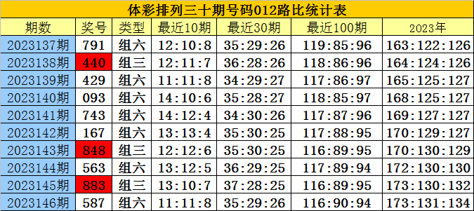 白小姐六肖一码100正确,实地数据分析计划_MP20.841